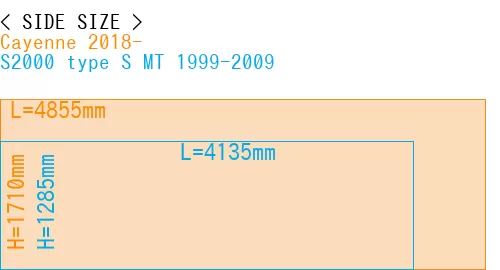 #Cayenne 2018- + S2000 type S MT 1999-2009